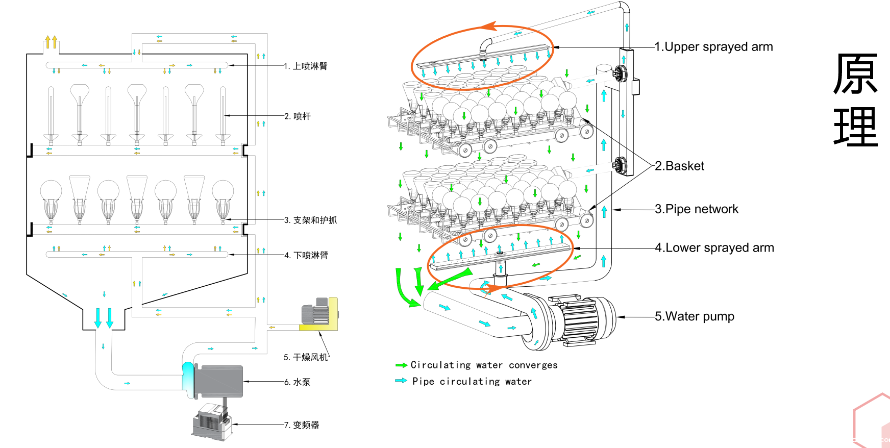 要安装菲尔特华体会前，需确保实验室环境符合要求