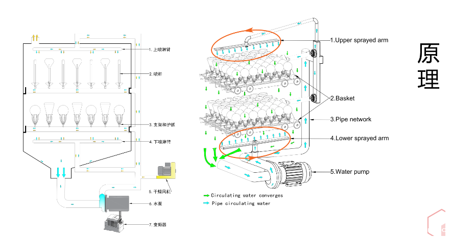 了解全自动菲尔特华体会的原理特性就能明白它为什么会广泛普及了